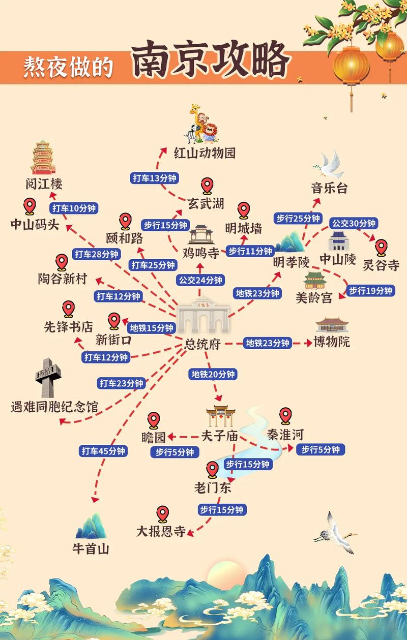 南京旅游景点地图分布