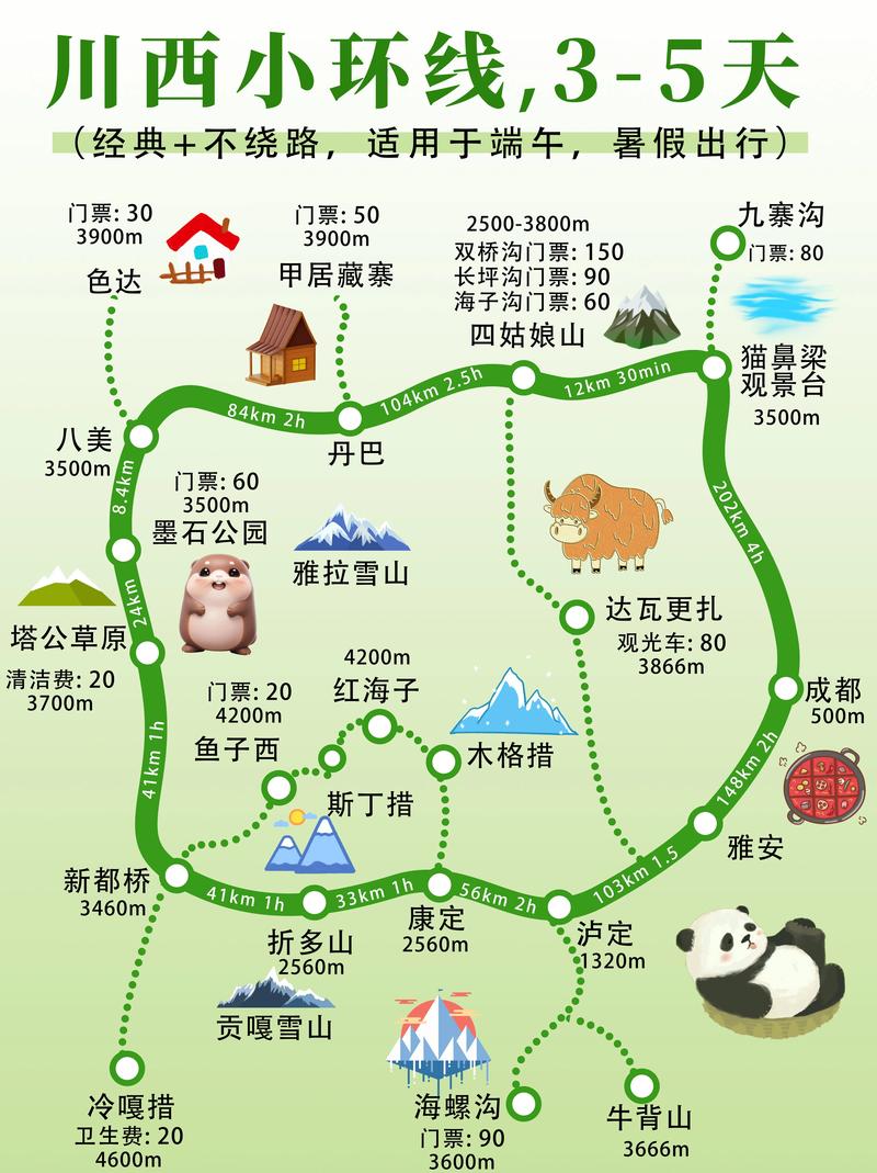 川西小环线自驾游计划