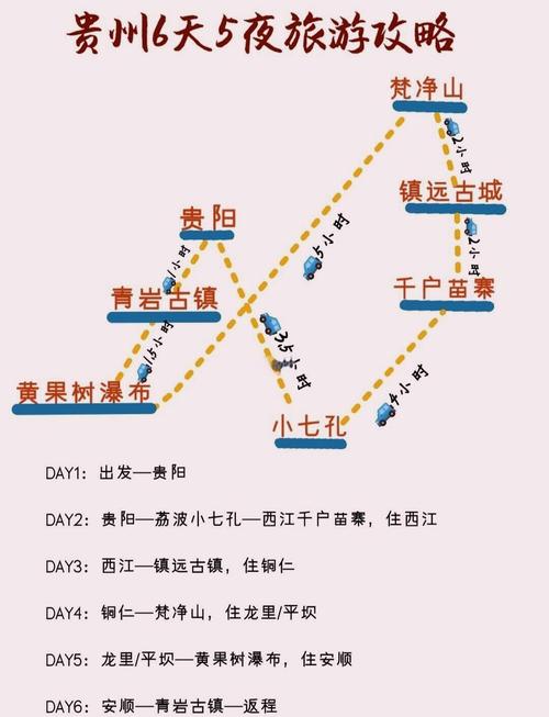 长沙至贵州自驾游六天