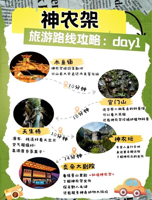 神农架各景点游玩时间