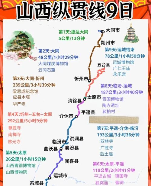 神木到太原自驾游线路