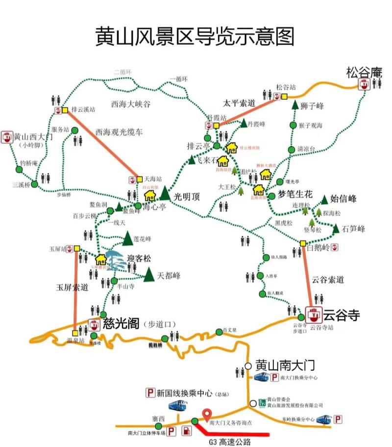 黄山景区内自驾游线路
