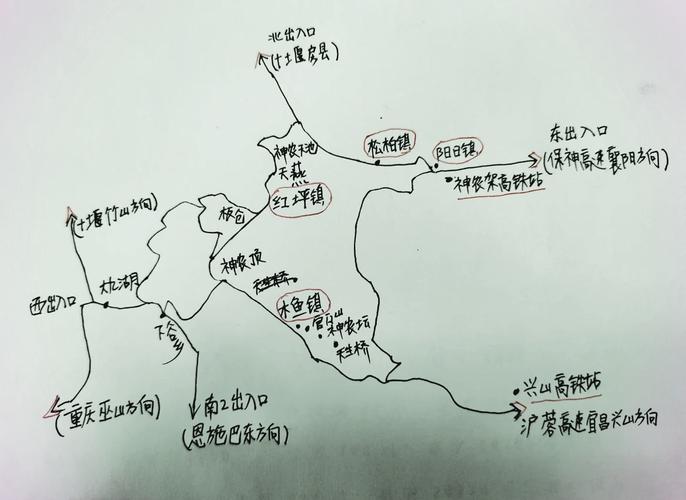 天津神农架自驾游攻略