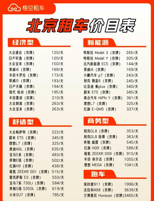 北京租车自驾游多少钱