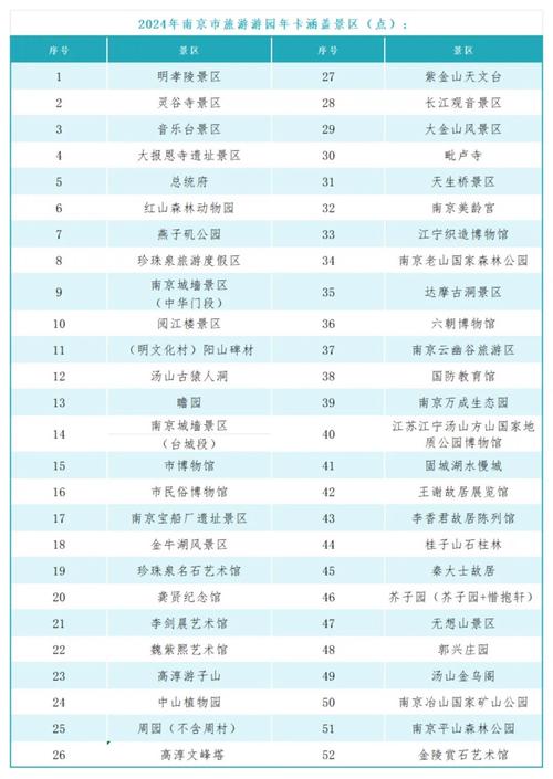 南京旅游年票包含景点