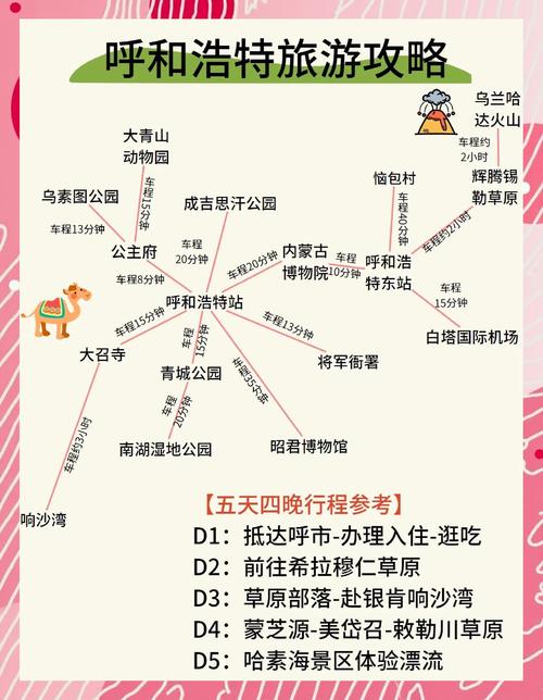 呼市到山西自驾游四天