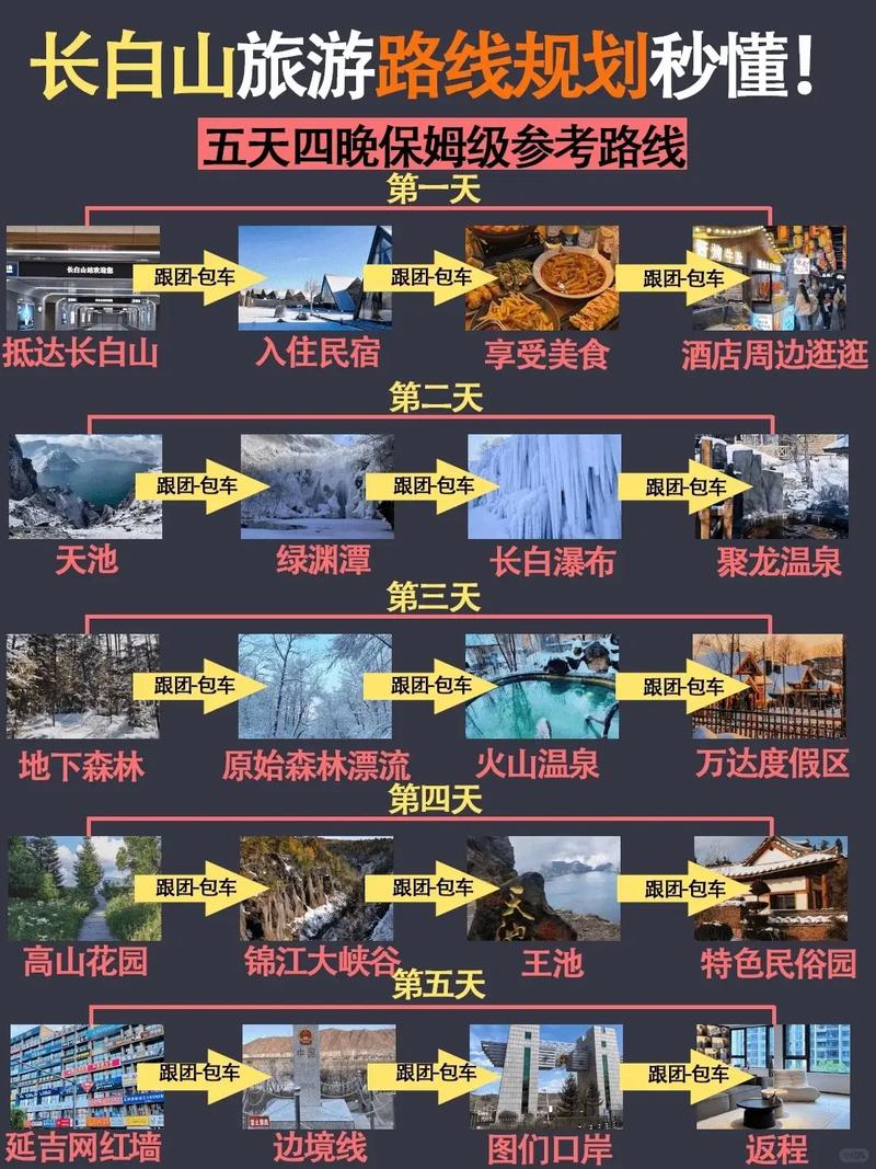 长白山周边自驾游攻略