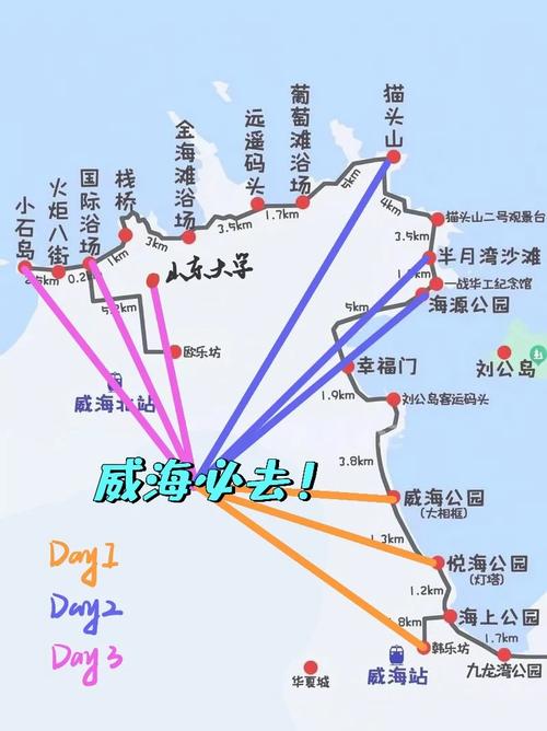 威海到草原自驾游攻略