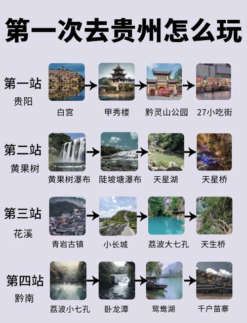 贵阳自驾游住哪比方便