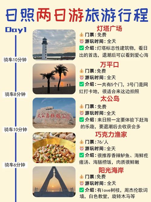 淮安到日照自驾游攻略