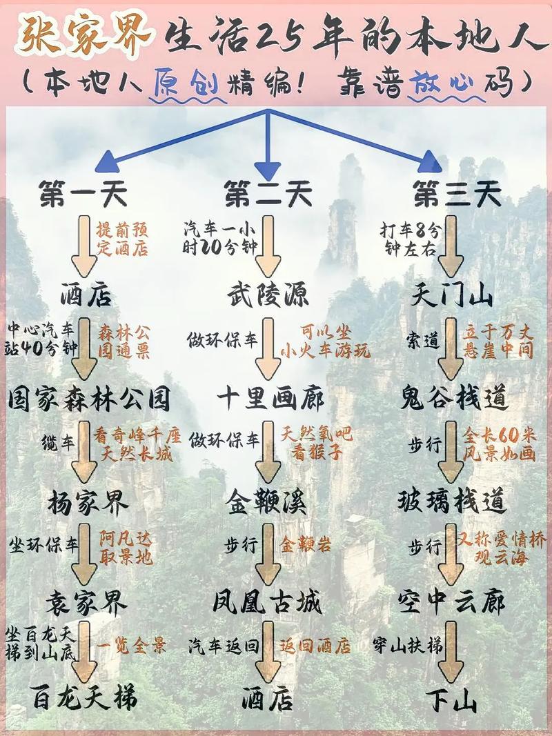 济南张家界自驾游攻略