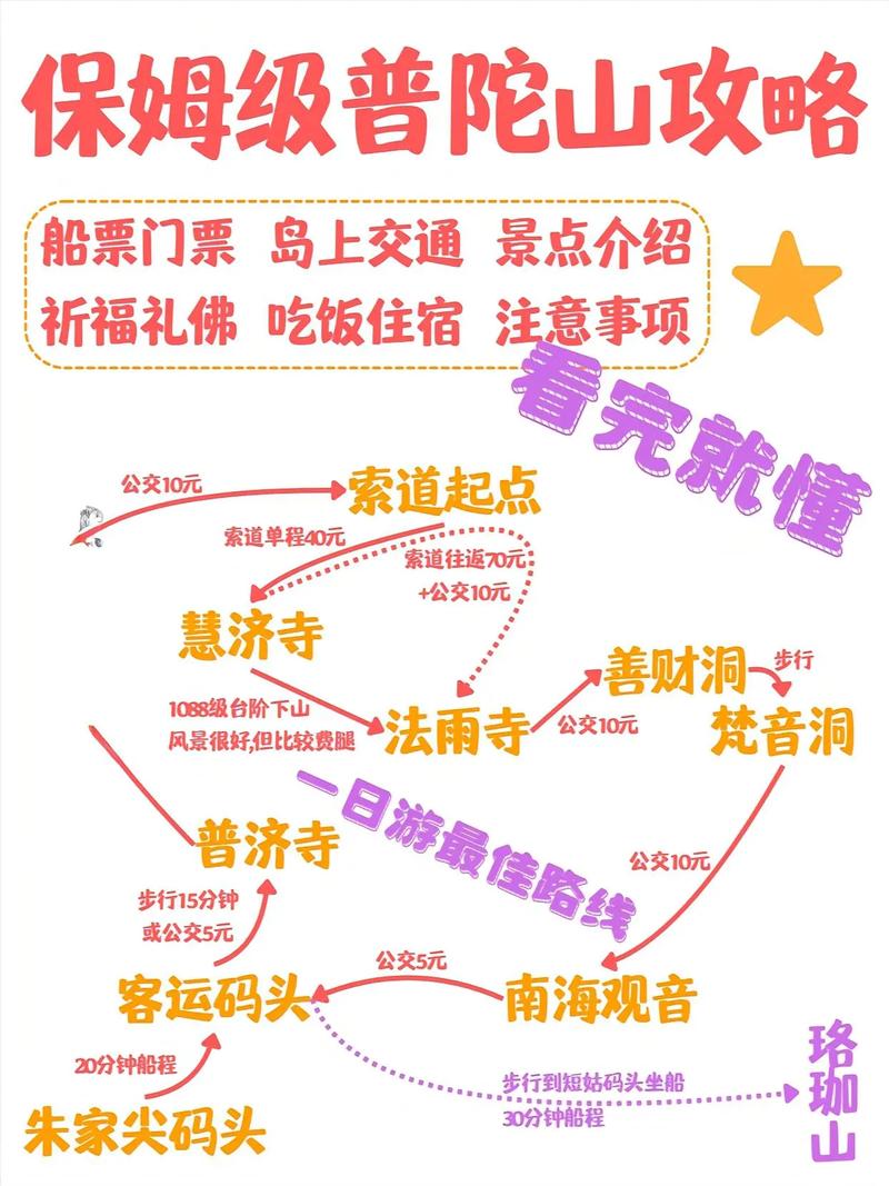 普陀山旅游费用自驾游