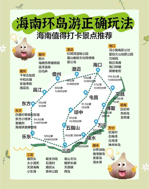 广州自驾游海南岛费用