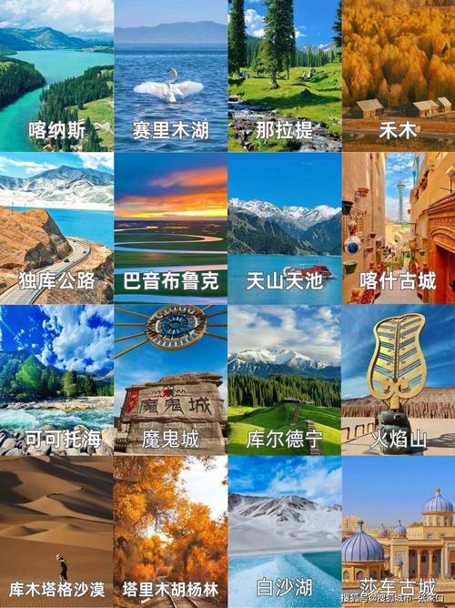 新疆热门旅游景点排名