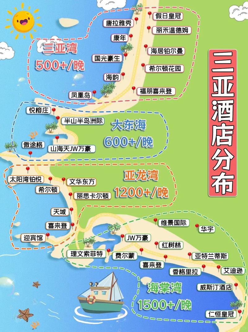 三亚亚龙湾酒店几星