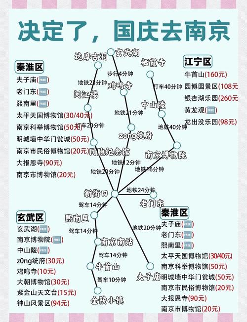 途牛武汉到南京自驾游