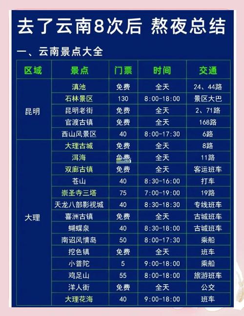 郑州到云南自驾游费用