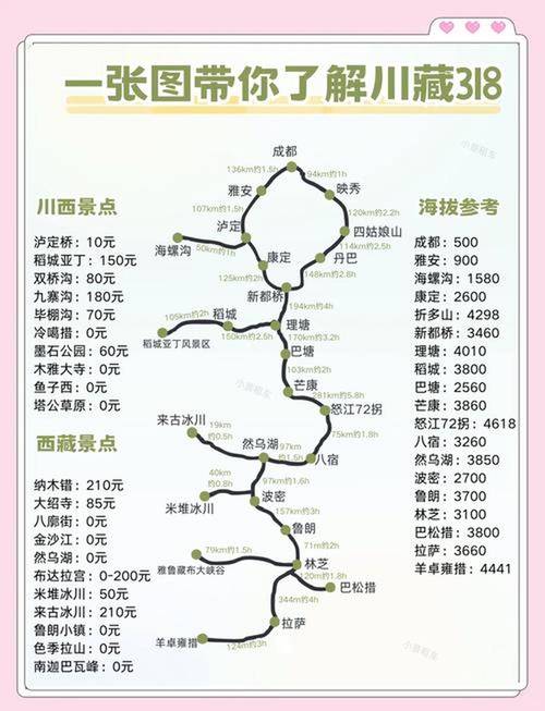 成都一拉萨自驾游攻略