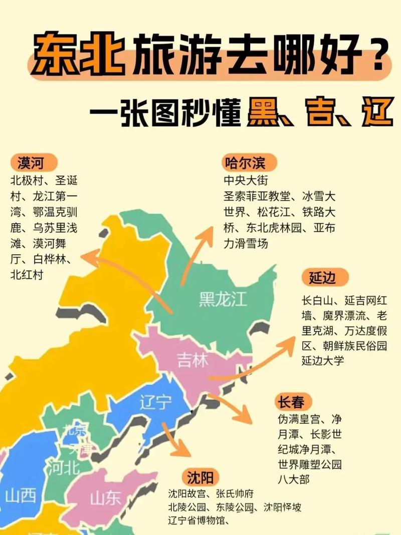 东三省十一自驾游攻略