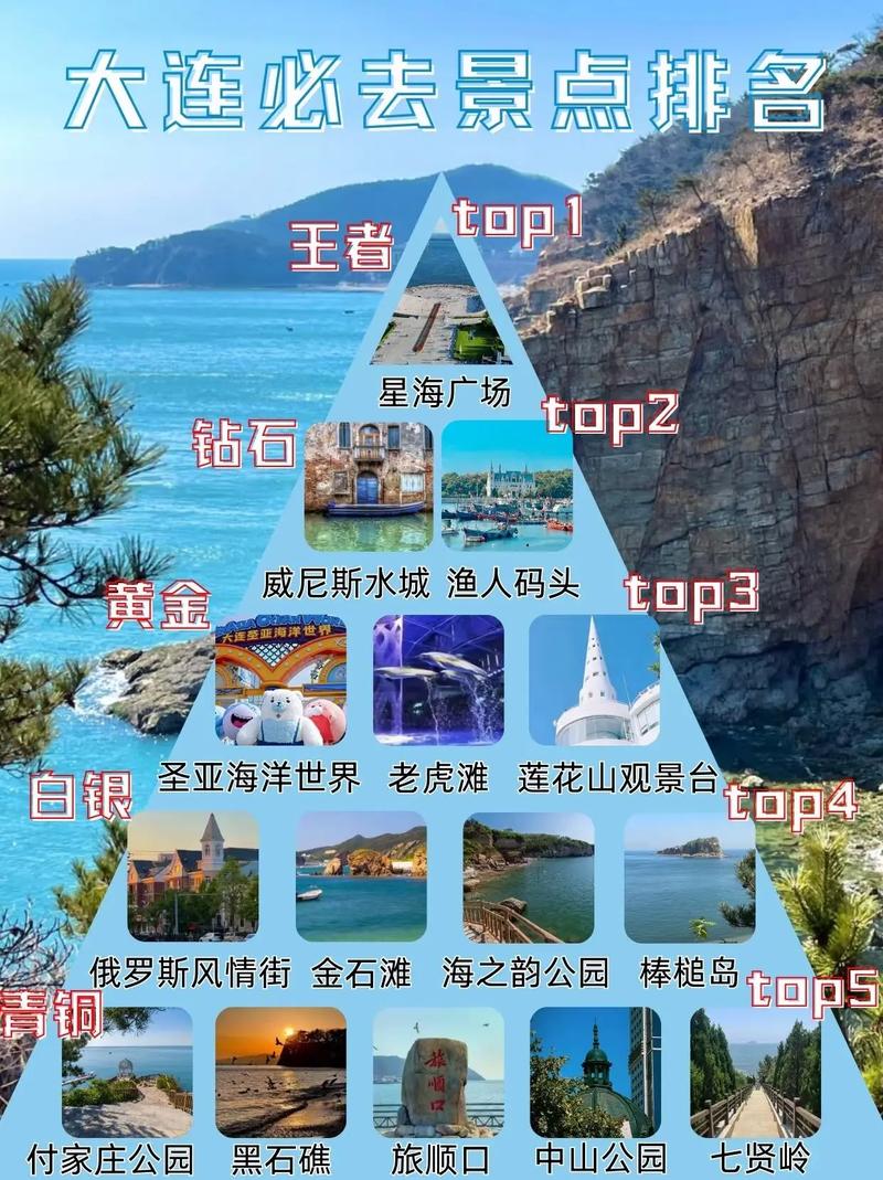 大连旅游必去景点排名