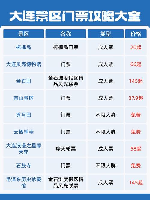 大连旅游必去景点排名