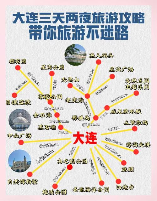 大连到上海自驾游费用