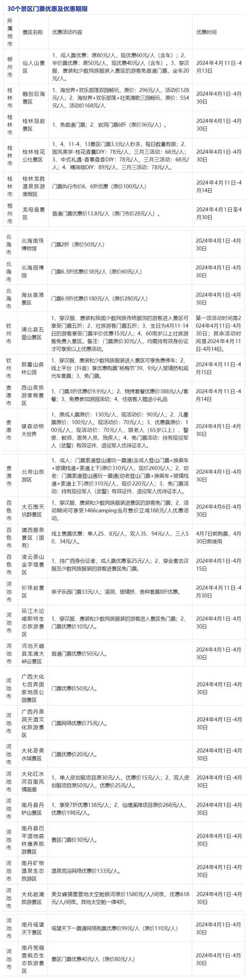 广西景点门票优惠政策