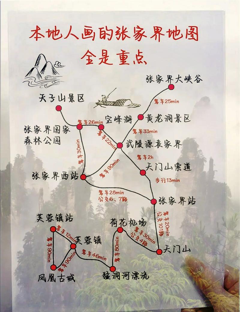 张家界湘西自驾游攻略