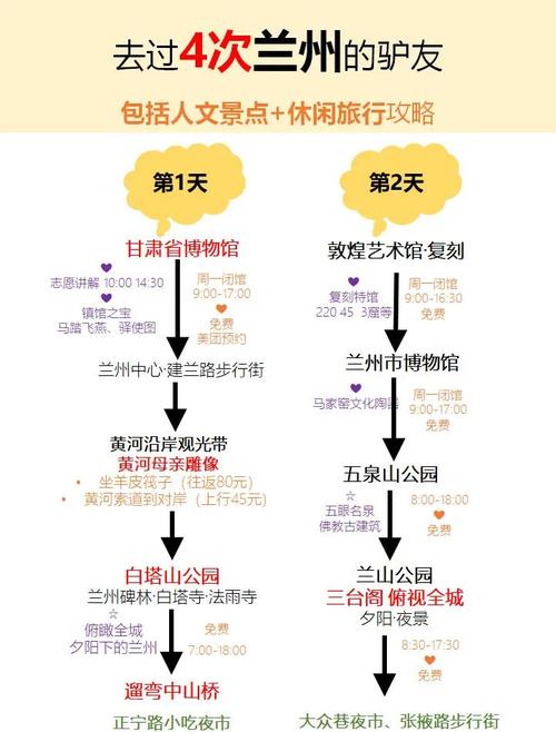 大连兰州自驾游怎么走