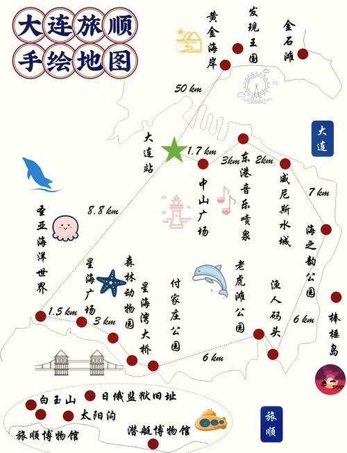 旅顺自驾游最佳路线图