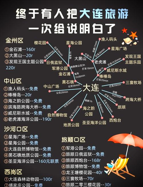 旅顺自驾游最佳路线图