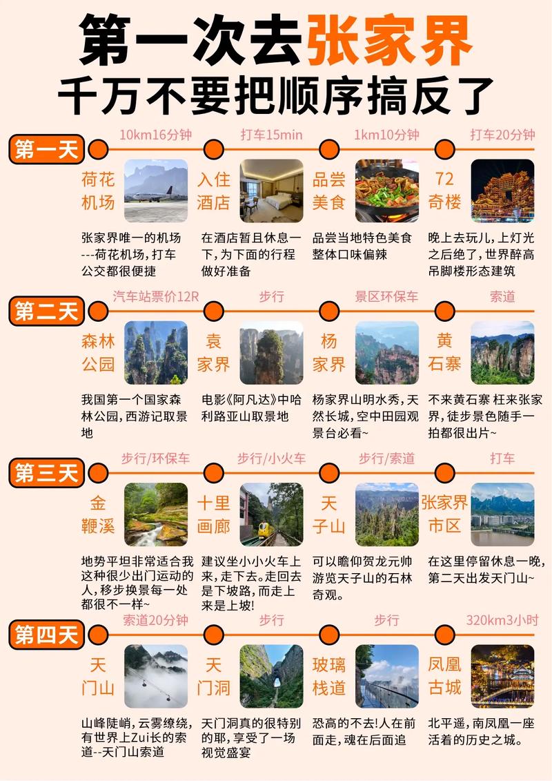 张家界景区自驾游攻略