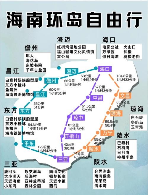 自贡到海南自驾游攻略