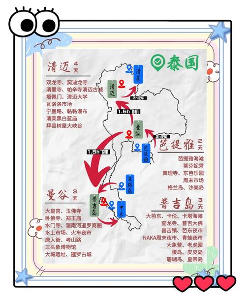 泰国自驾游好还是跟团