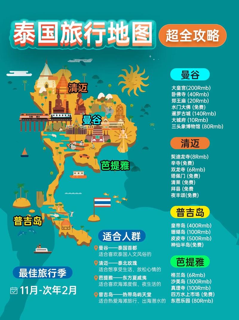 泰国自驾游好还是跟团