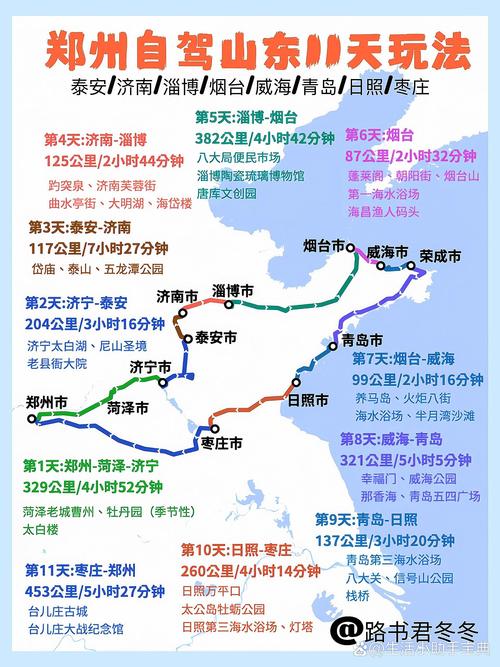 山东自驾游一日游攻略