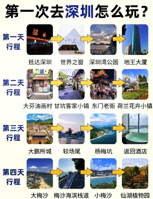 深圳自驾游攻略一日游