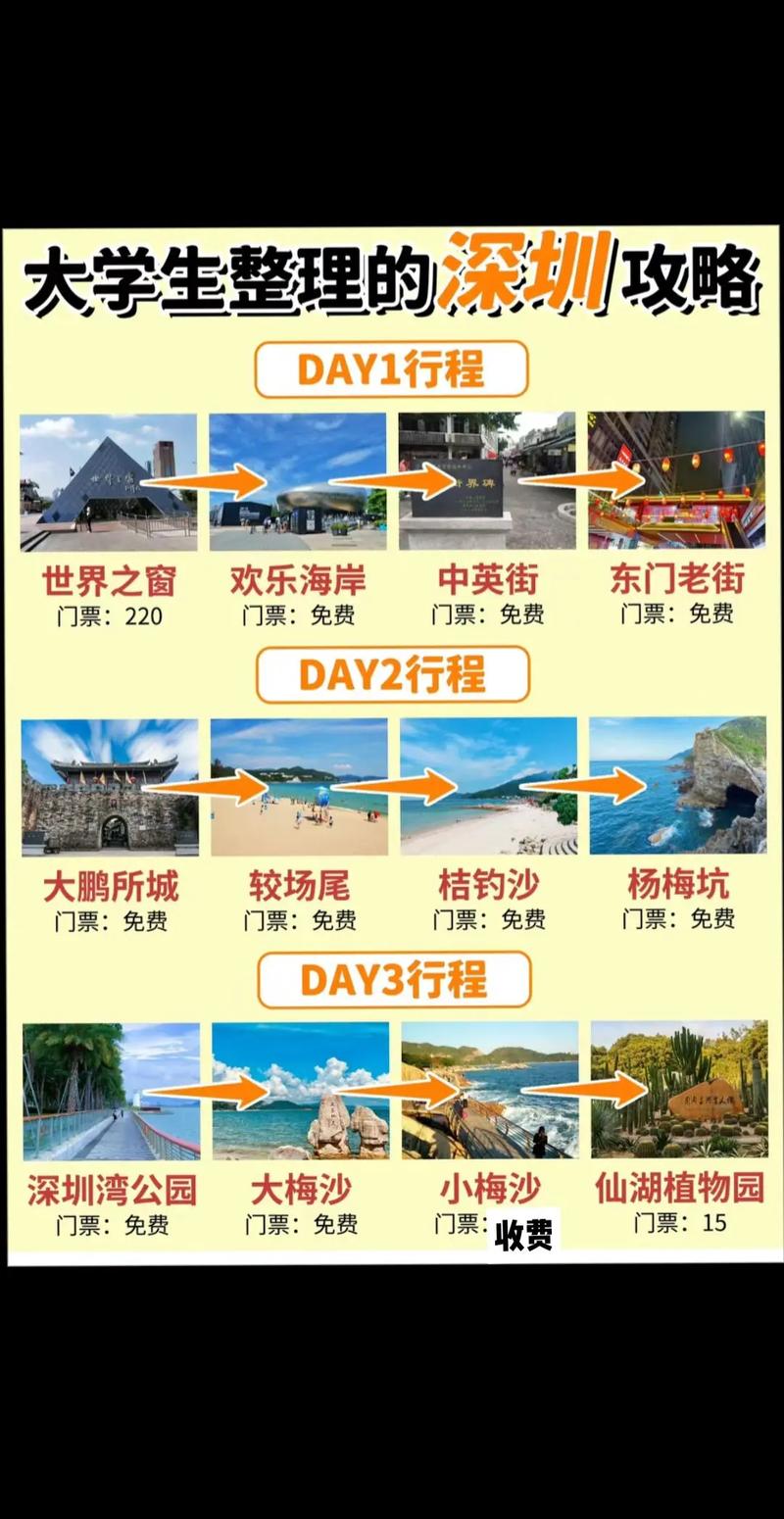 深圳自驾游攻略一日游