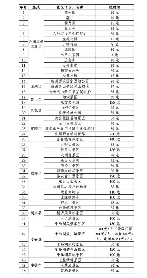 哪个网订景点门票便宜