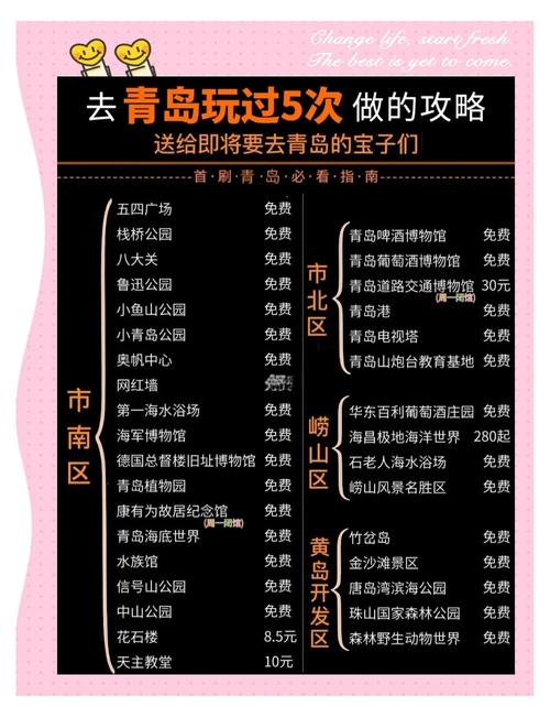 青岛自驾游一日游攻略