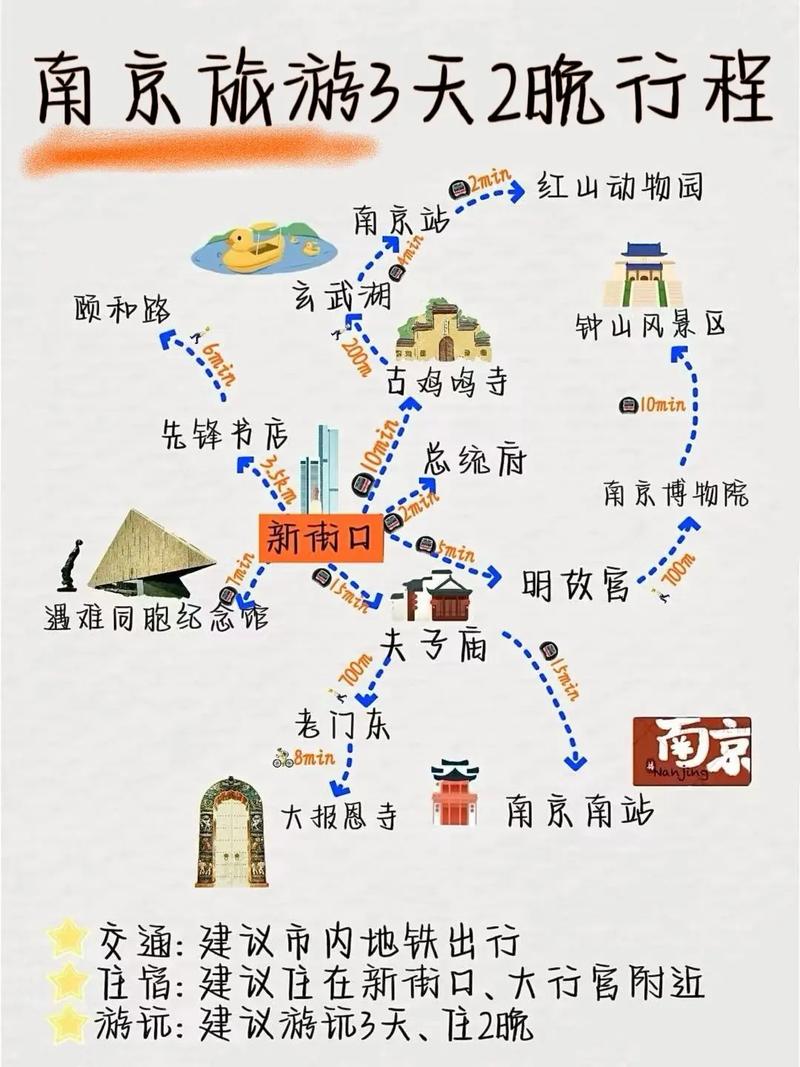 南京一日游自驾游路线