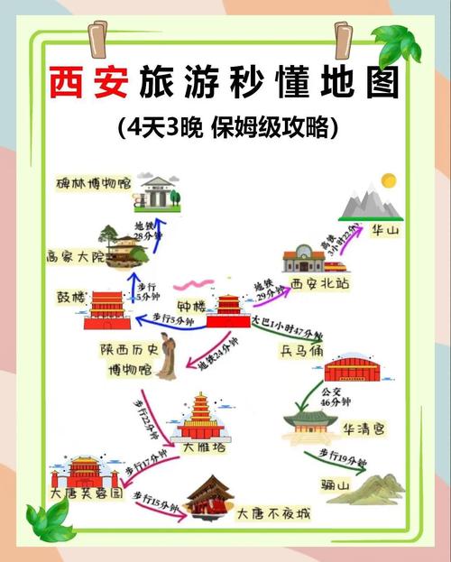 西安出发自驾游四日游