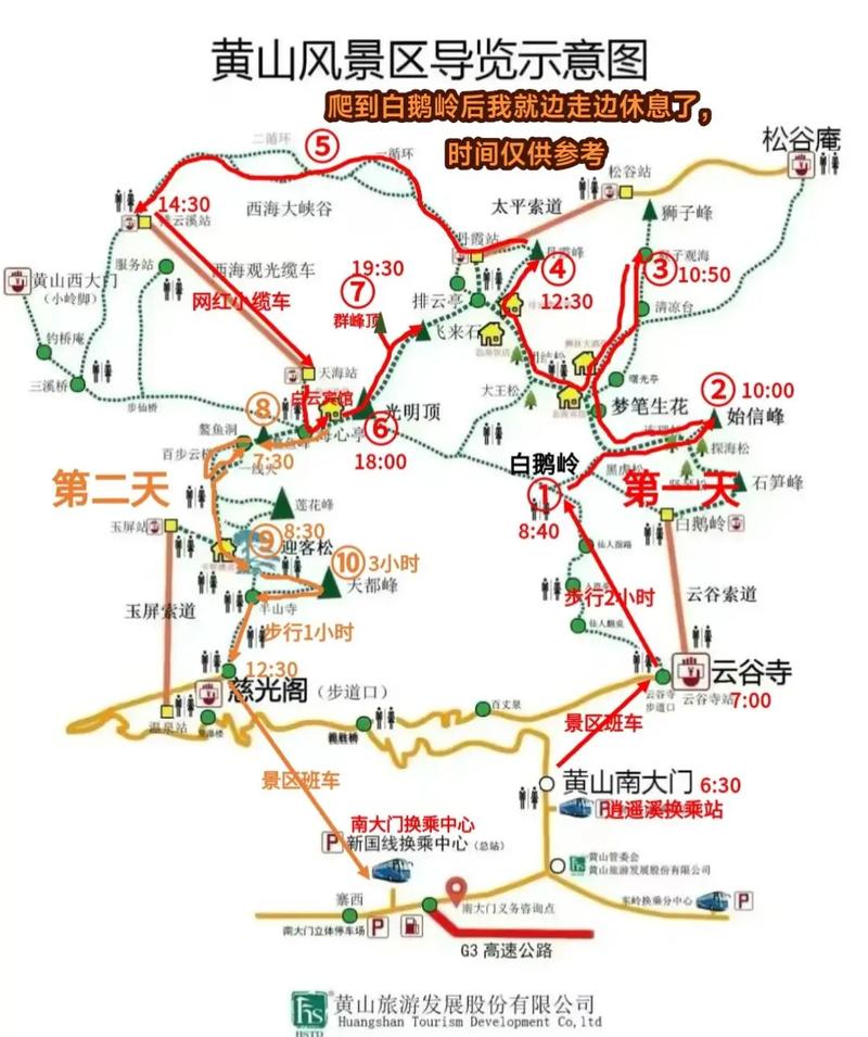 安徽二日游自驾游攻略