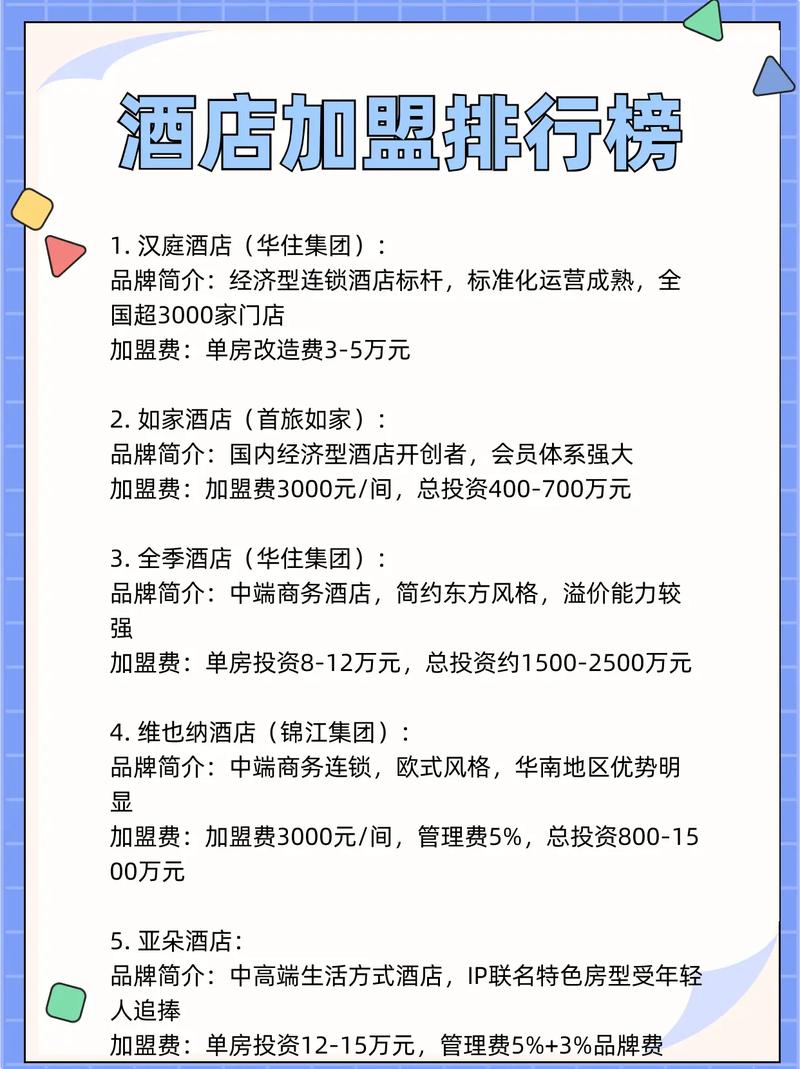 快捷酒店加盟排行榜