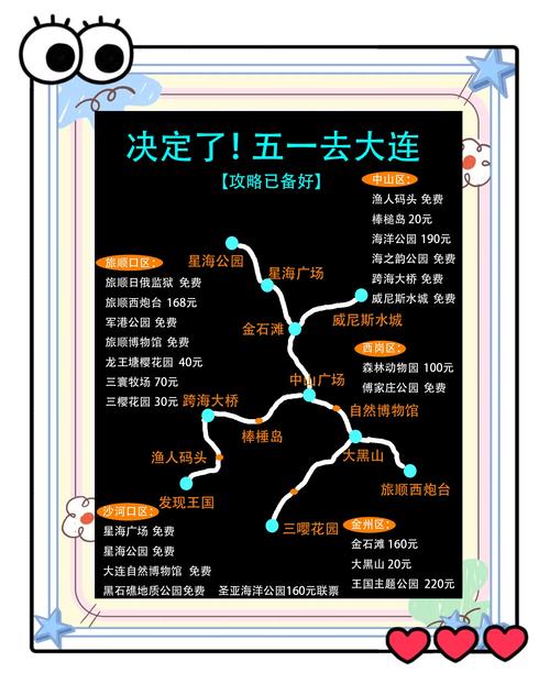 大连自驾游一日游攻略