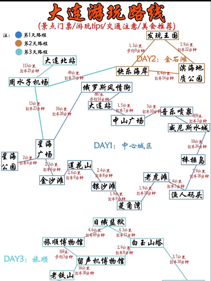 大连自驾游一日游攻略