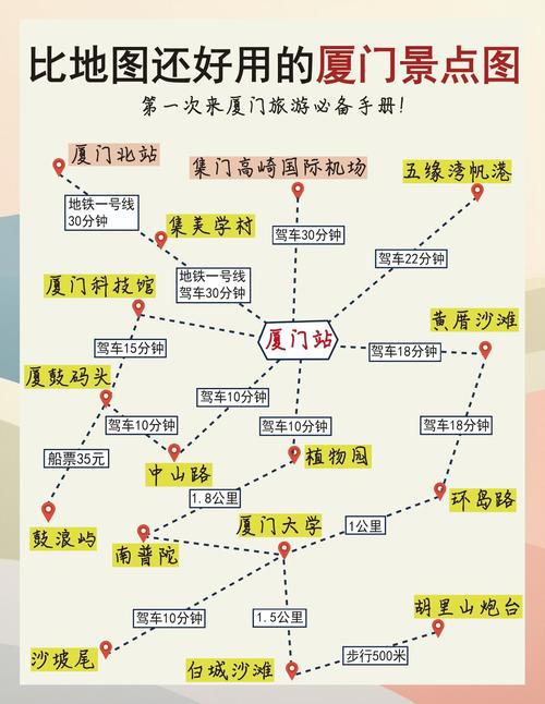 厦门自驾游攻略一日游