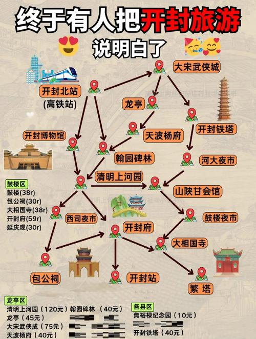 开封自驾游两日游路线