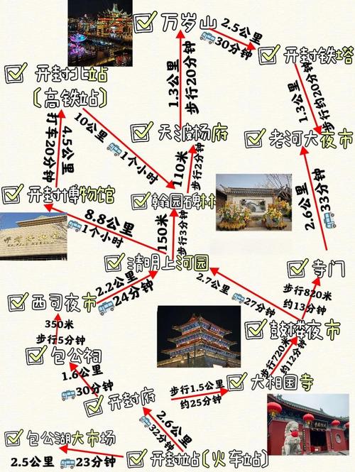 开封自驾游两日游路线