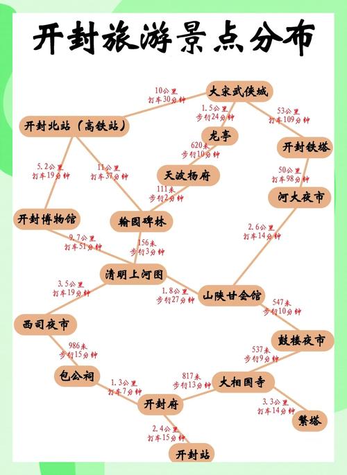 开封自驾游两日游路线